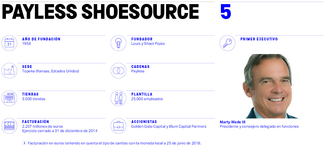 Payless Shoeshorce, digiriendo el &lsquo;Apocalipsis Retail&rsquo;