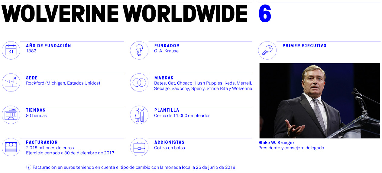 Wolverine Worldwide, retomar el crecimiento tras la reestructuraci&oacute;n