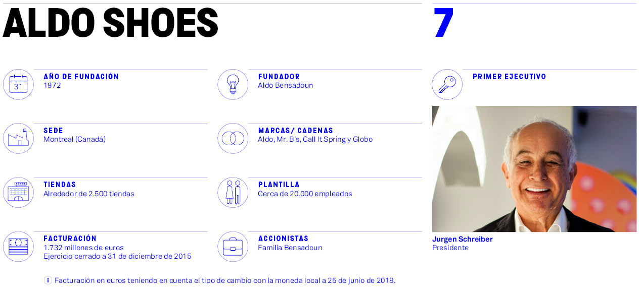 Aldo, el tit&aacute;n canadiense &lsquo;saca partido&rsquo; del canal online