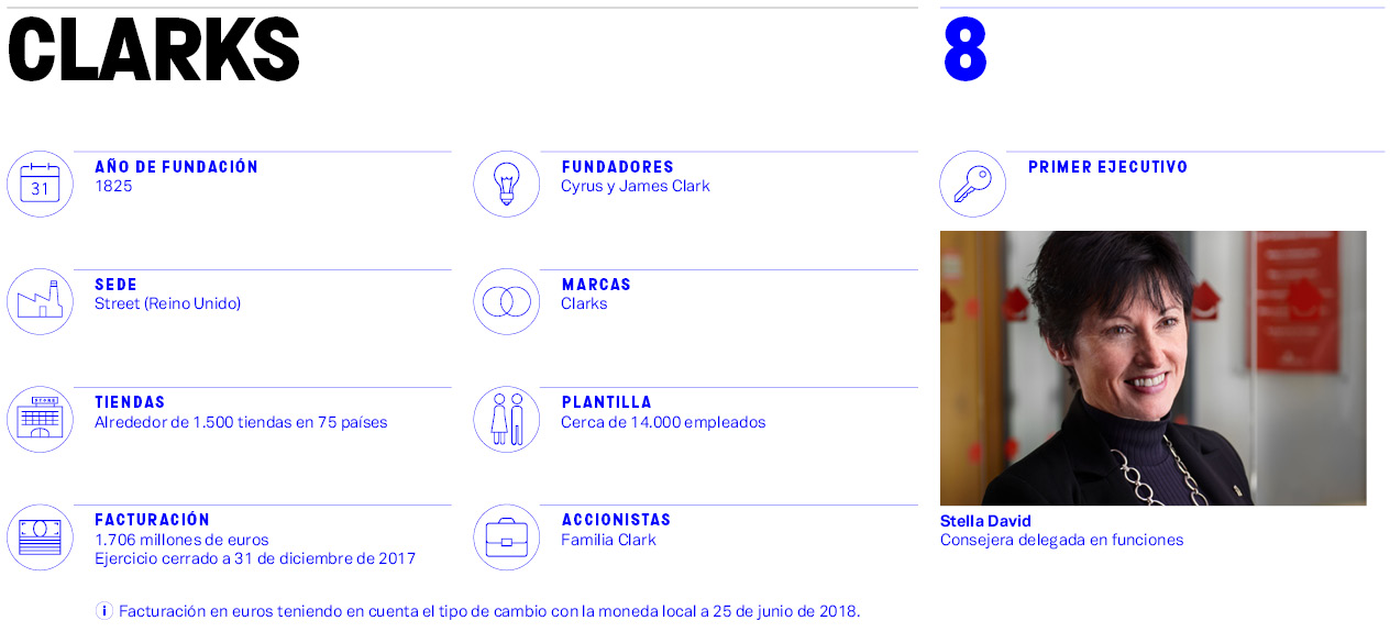 Clarks, buscando de nuevo el rumbo