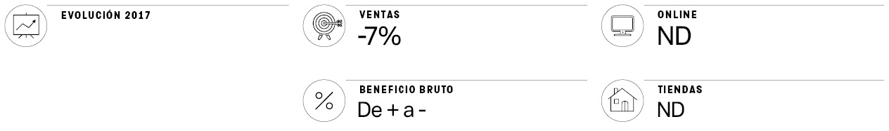 El Mapa de la Moda (VIII): Clarks.