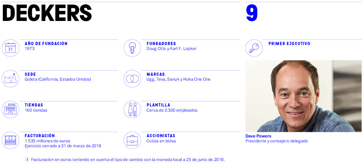 Deckers, reestructurar y dar con la f&oacute;rmula omnicanal