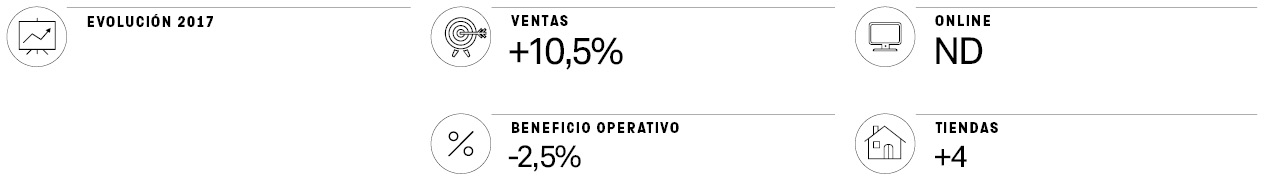 El Mapa de la Moda (X): Steve Madden