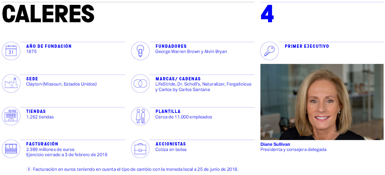 El Mapa de la Moda (IV): Caleres