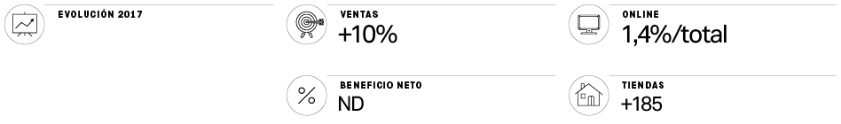 Decathlon: más marcas propias para conquistar el mercado deportivo fuera de Europa