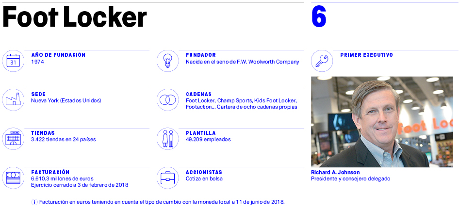 Foot Locker, más omnicanalidad y reorganización del equipo ante la caída del beneficio