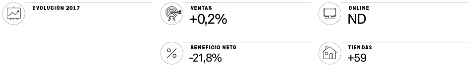 Foot Locker, más omnicanalidad y reorganización del equipo ante la caída del beneficio