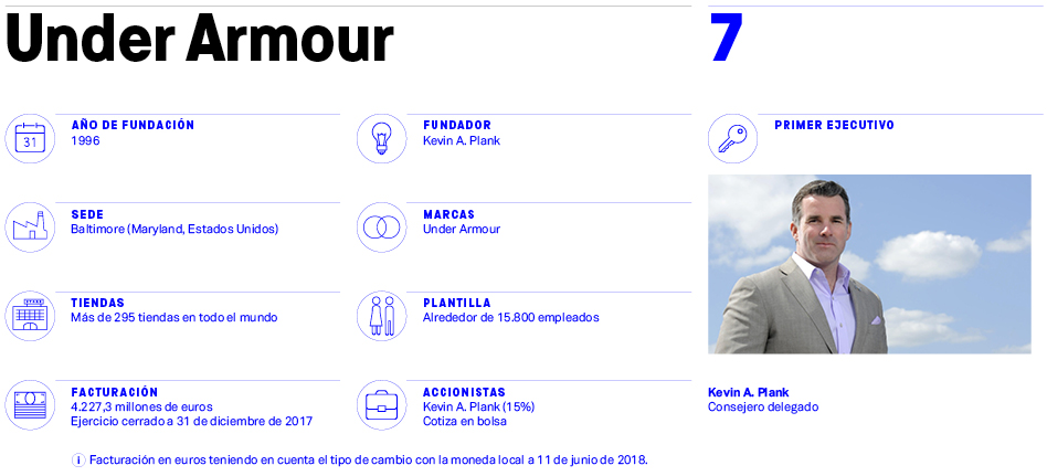 Under Armour: Europa como salvavidas e innovación para salir del bache en EEUU