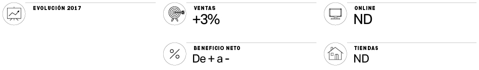 Under Armour: Europa como salvavidas e innovación para salir del bache en EEUU
