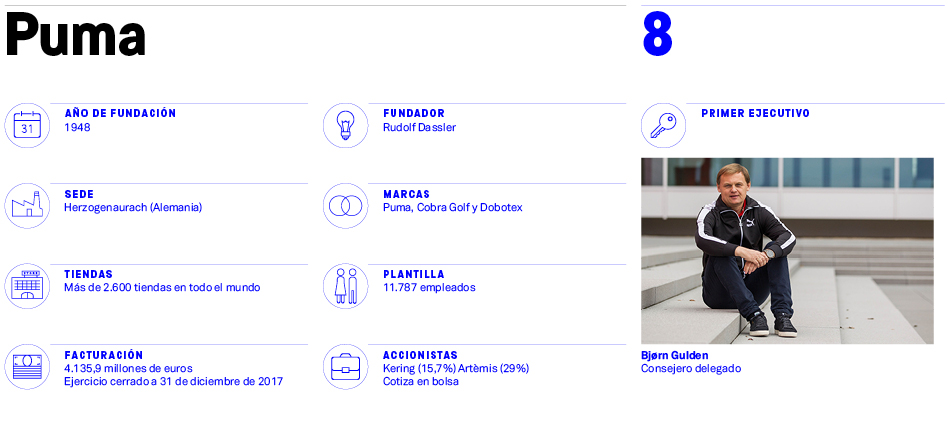 Puma vuelve a sacar sus garras a lomos de Rihanna y Selena Gómez