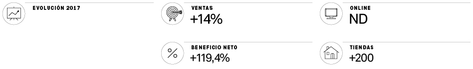 Puma vuelve a sacar sus garras a lomos de Rihanna y Selena Gómez