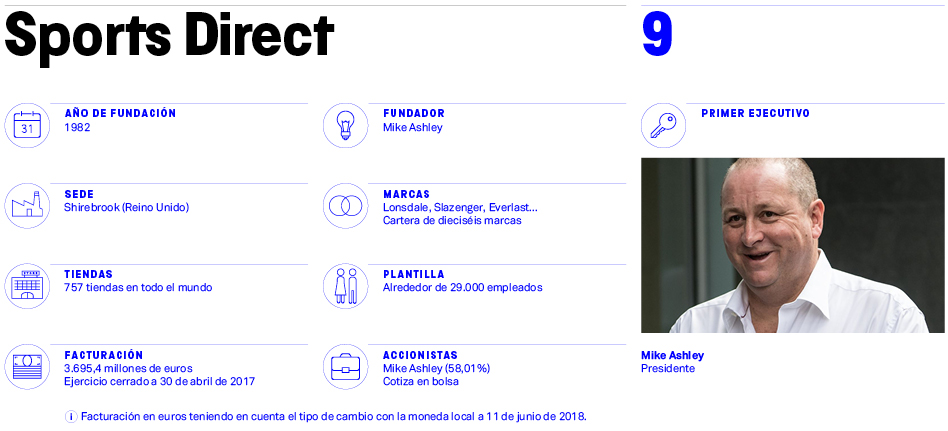 Sports Direct: revisión de su cartera y más poder en Debenhams y French Connection