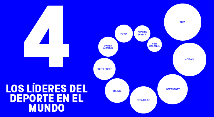 El Mapa de la Moda 2018 (IV): Los líderes del deporte en el mundo