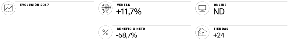 Sports Direct: revisión de su cartera y más poder en Debenhams y French Connection