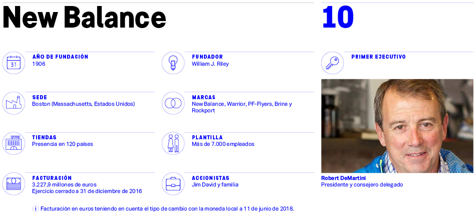 New Balance mantiene el foco en Europa mientras eleva su apuesta por la mujer