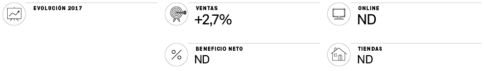 New Balance mantiene el foco en Europa mientras eleva su apuesta por la mujer