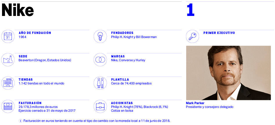 El Mapa de la Moda 2018 (IV): Los líderes del deporte en el mundo