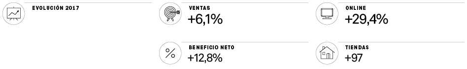 El Mapa de la Moda 2018 (IV): Los líderes del deporte en el mundo