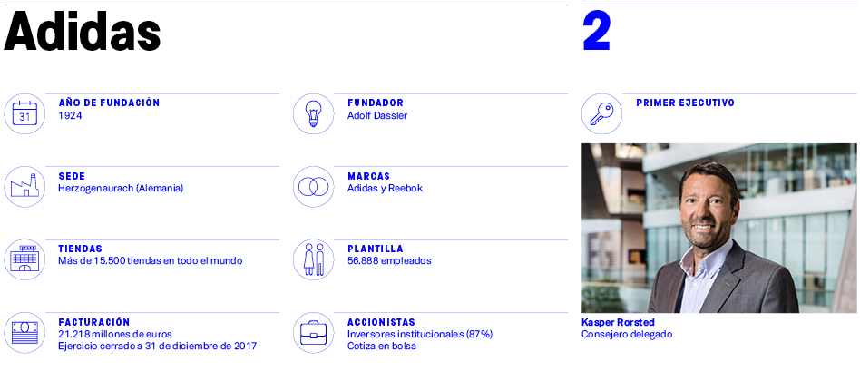 Adidas, a por Estados Unidos sin hockey y con menos tiendas en el país