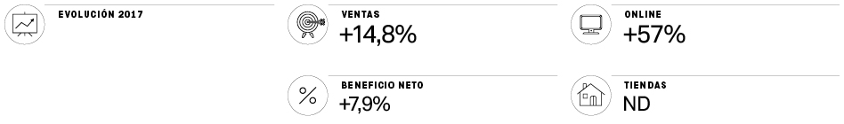 Adidas, a por Estados Unidos sin hockey y con menos tiendas en el país