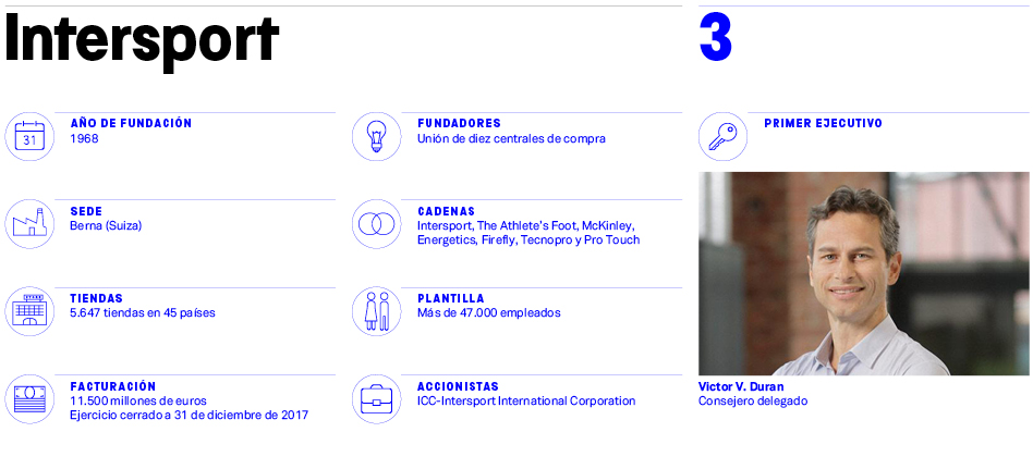 Intersport: expansión por Europa mientras sienta las bases de su digitalización