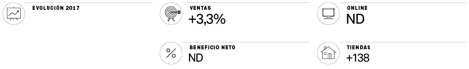 Intersport: expansión por Europa mientras sienta las bases de su digitalización