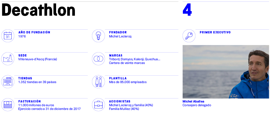 Decathlon: más marcas propias para conquistar el mercado deportivo fuera de Europa