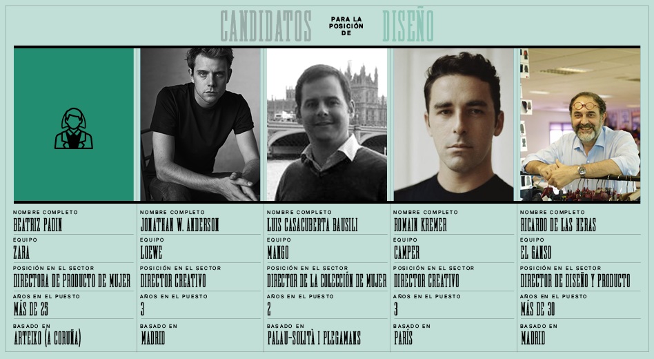 Finalista al mejor responsable de diseño del negocio de la moda. Directivos de El Ganso, Loewe, Camper, Mango y Zara, los finalistas a mejor responsable de diseño.