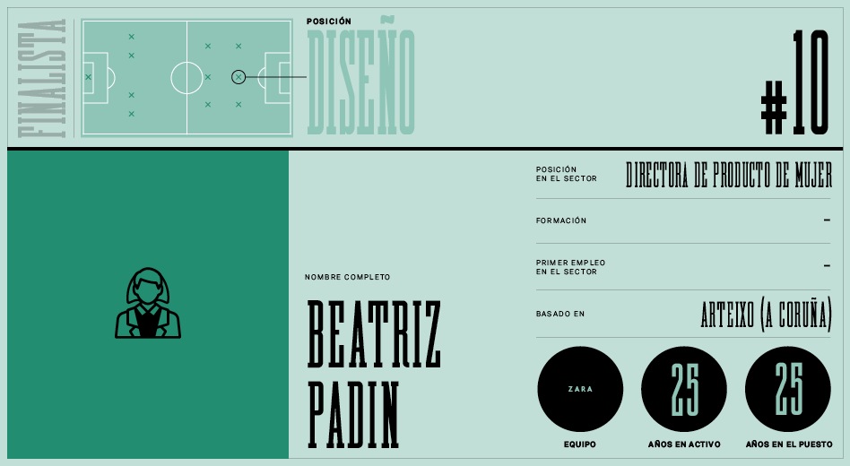 Beatriz Padín es directora de producto de mujer de Zara. Beatriz Padín es una histórica directiva de Zara y nominada a mejor responsable de producto.
