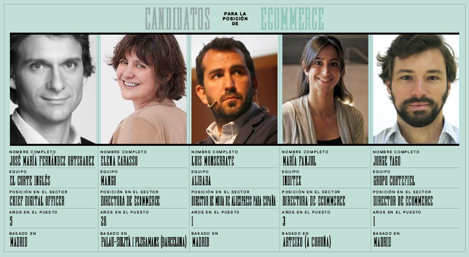 Finalistas del área de ecommerce en la serie El Once de la Moda de Modaes.es El Once de la Moda: online, los cinco mejores ‘extremos’ de la moda en España