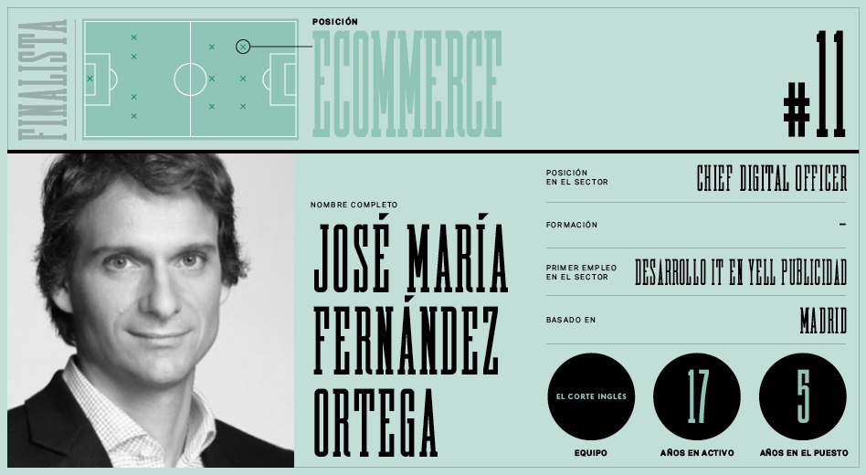 Chema Fernández, Chief digital officer en El Corte Inglés El Once de la Moda: online, los cinco mejores ‘extremos’ de la moda en España