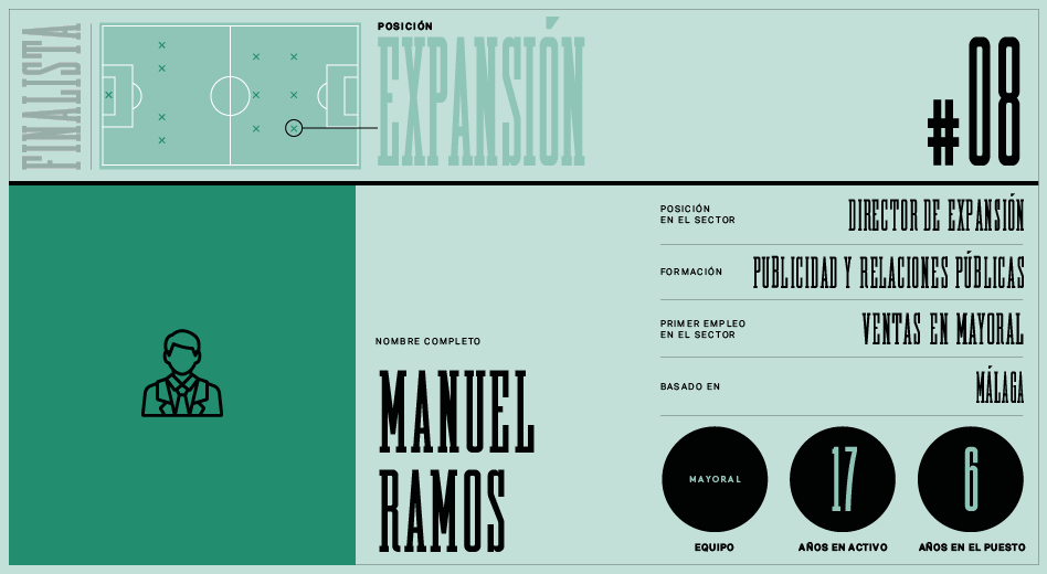 Manuel Ramos, responsable de expansión de Mayoral. Manuel Ramos ha pilotado el desarrollo de Mayoral en los cinco continentes.