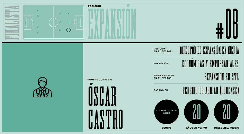 Óscar Castro es uno de los finalistas a mejor responsable de expansión de la moda española.