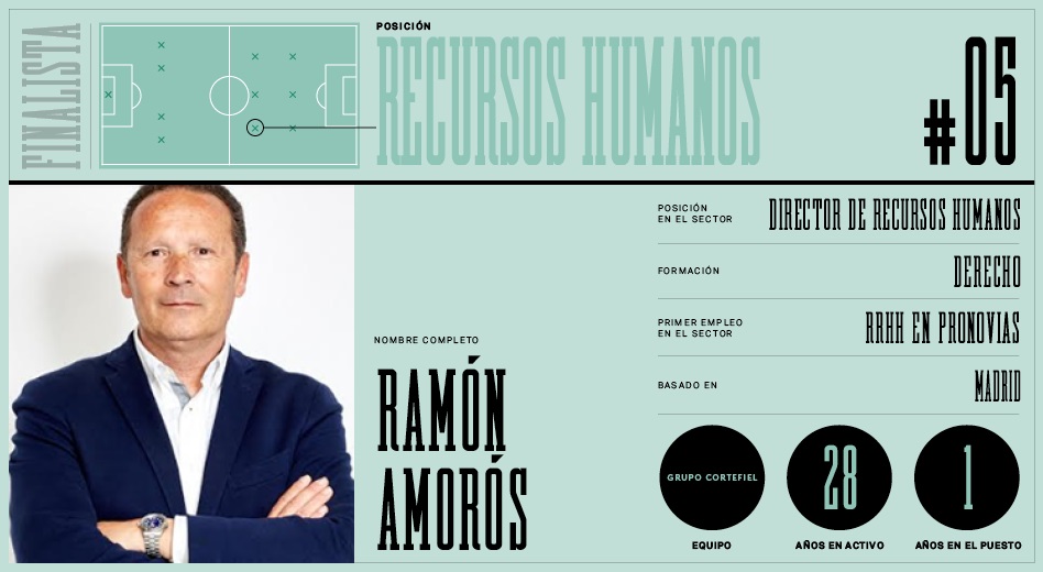 Ramón Amorós, de Cortefiel, es uno de los finalistas a mejor responsable de RRHH en España.