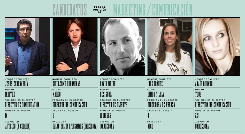 Candidatos del Once de la Moda para la posición de Comunicación. El Once de la Moda: comunicación, los cinco mejores ‘porteros’ de la moda en España