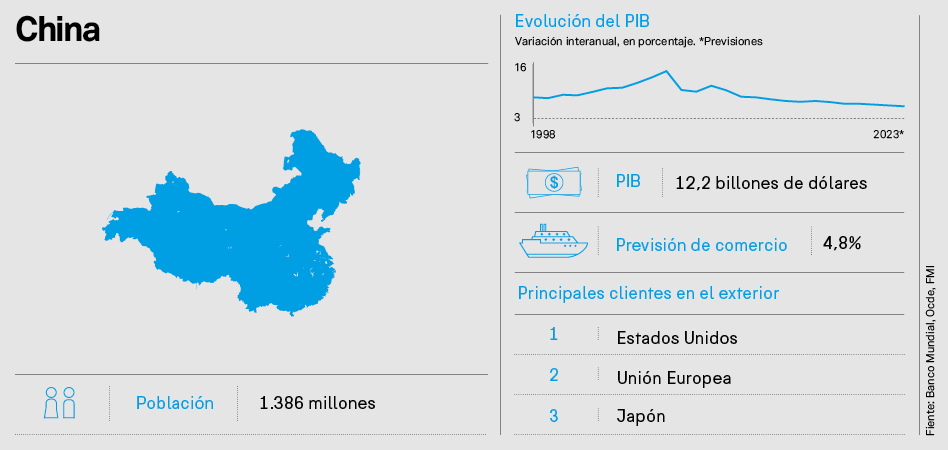 Datos macroeconómicos de China Un Mundo en Transformación: China, fin del ‘momentum’ en el ¿mayor? mercado de la moda