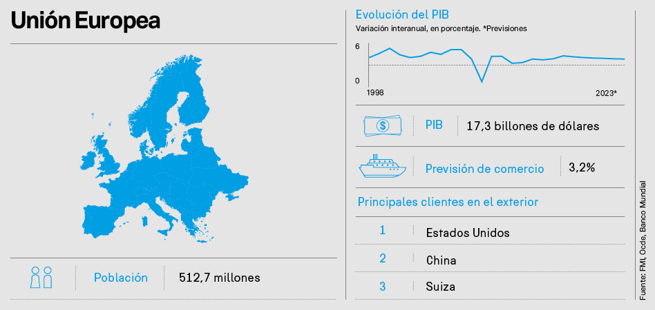 Proyecciones para la Unión Europea. Un Mundo en Transformación: Europa define su futuro entre la amenaza de la crisis y el populismo