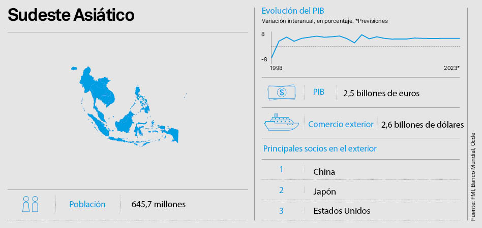 Gráfico macro del Sudeste Asiático Un Mundo en Transformación: Sudeste Asiático, prueba de resiliencia en el motor del planeta