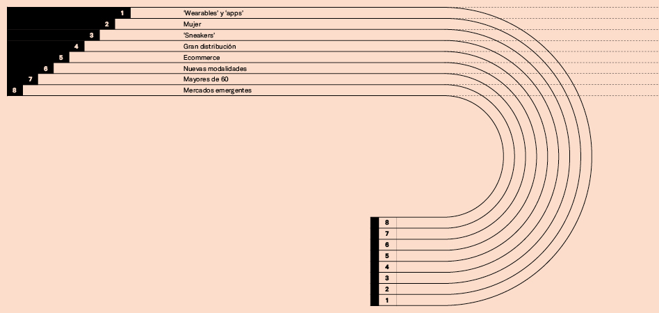 De los ‘wearables’ a la mujer: los ocho motores del negocio deportivo De los ‘wearables’ a la mujer: los ocho motores del negocio deportivo