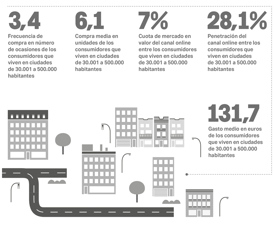 &iquest;C&oacute;mo se compra moda online en las grandes ciudades?