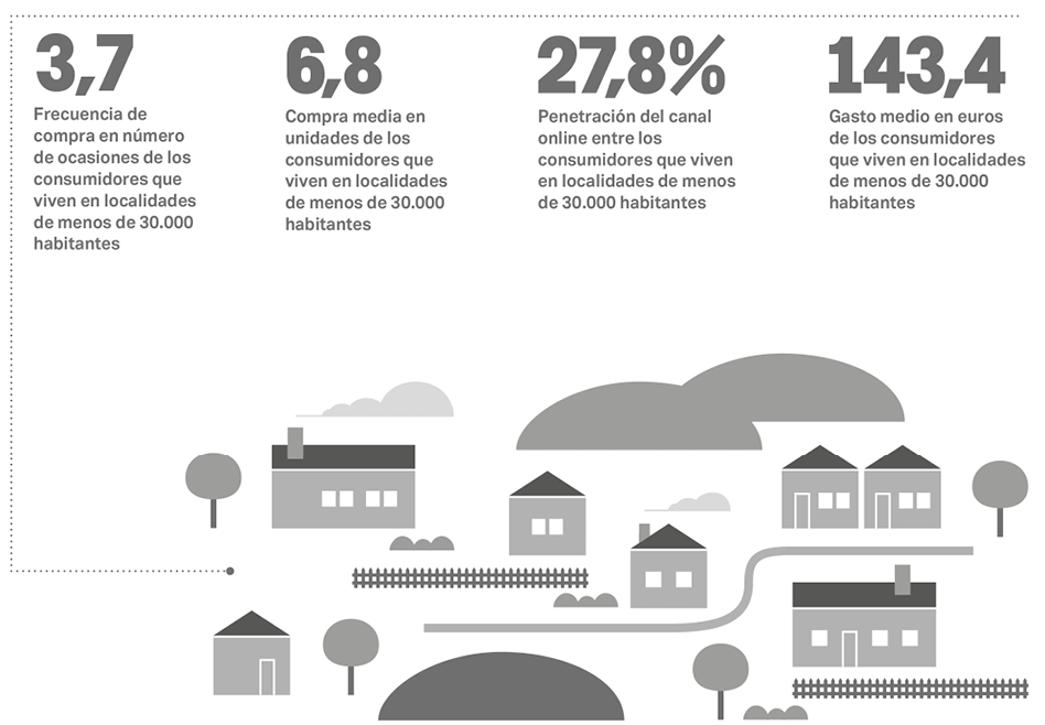 un 27,8% de los habitantes de localidades de menos de 30.000 personas compra moda a trav&eacute;s de la Red