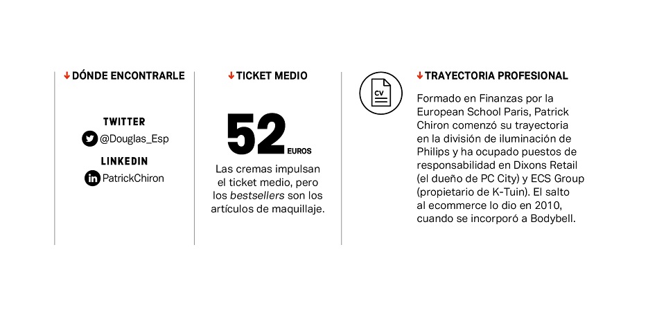 Gráfico de la Revista Modaes.es. Número 26 Patrick Chiron (Douglas): “La guerra de precios acabará para dar paso a la diferenciación por contenido”