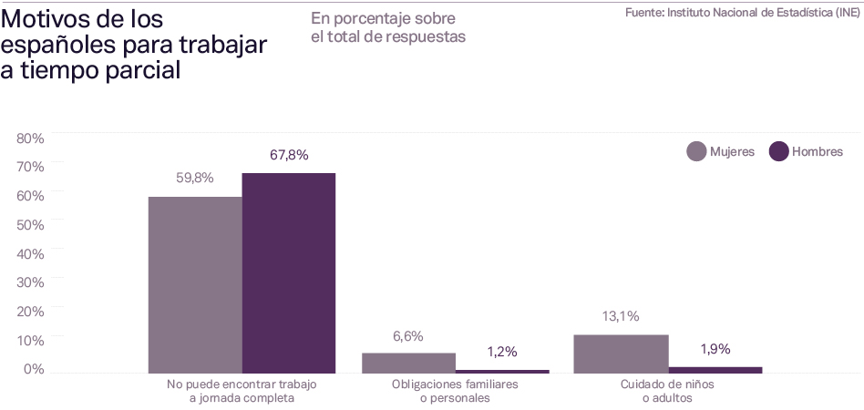 Romper el techo de cristal: la presencia femenina en las cúpulas de España es inferior al 28%