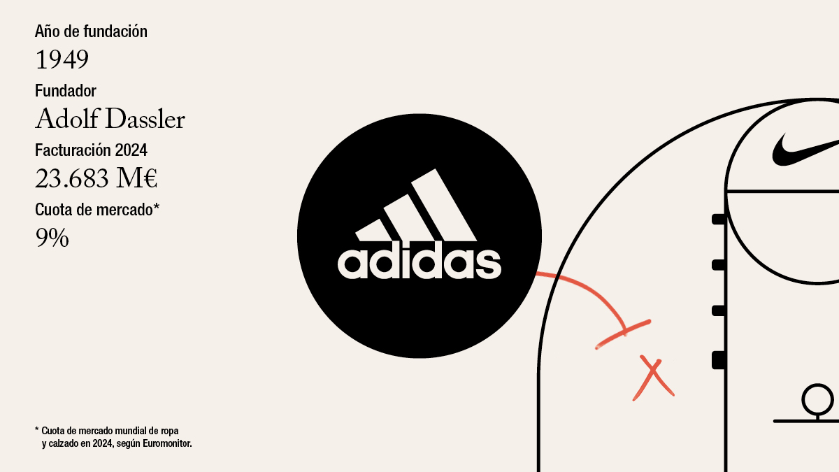 competidores directos de nike