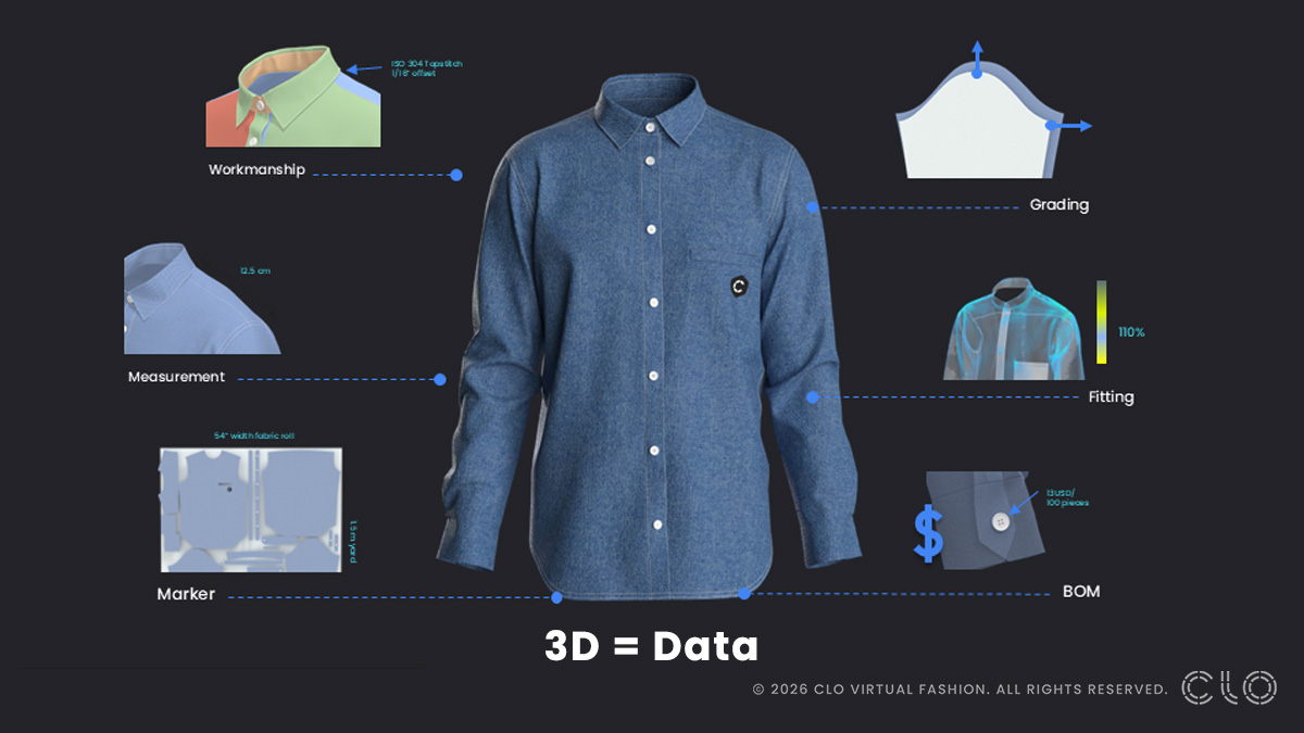 ¿Por qué la moda necesita prepararse ya para un futuro ‘data-driven’?