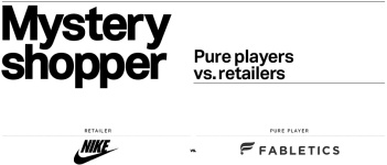 Mystery Shopper ‘pure players’ vs retailers: Nike vs Fabletics