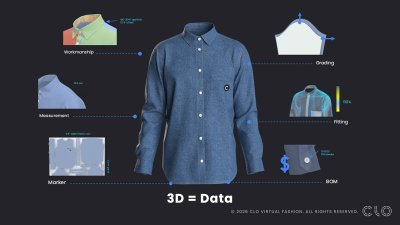 ¿Por qué la moda necesita prepararse ya para un futuro ‘data-driven’?